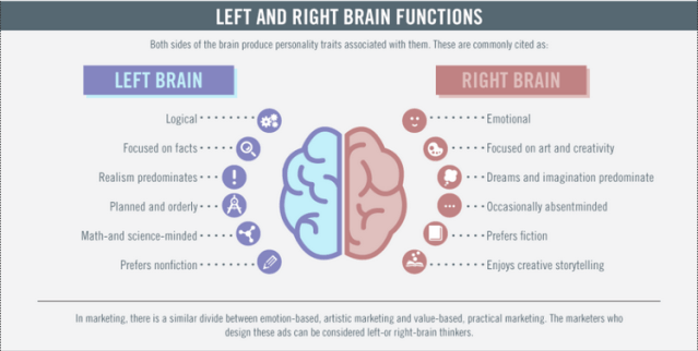 Left_Right_Brain
